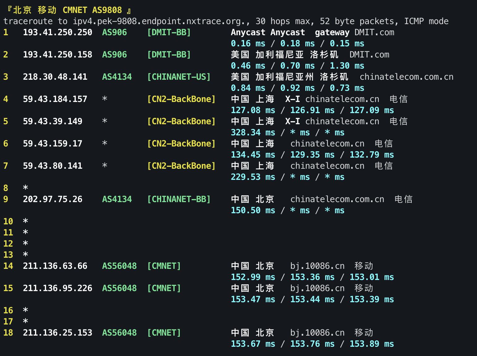 IPv4 回程 ICMP 1